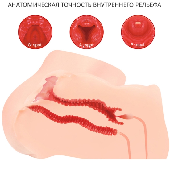 Мастурбатор Kokos Hanna Onahole 001